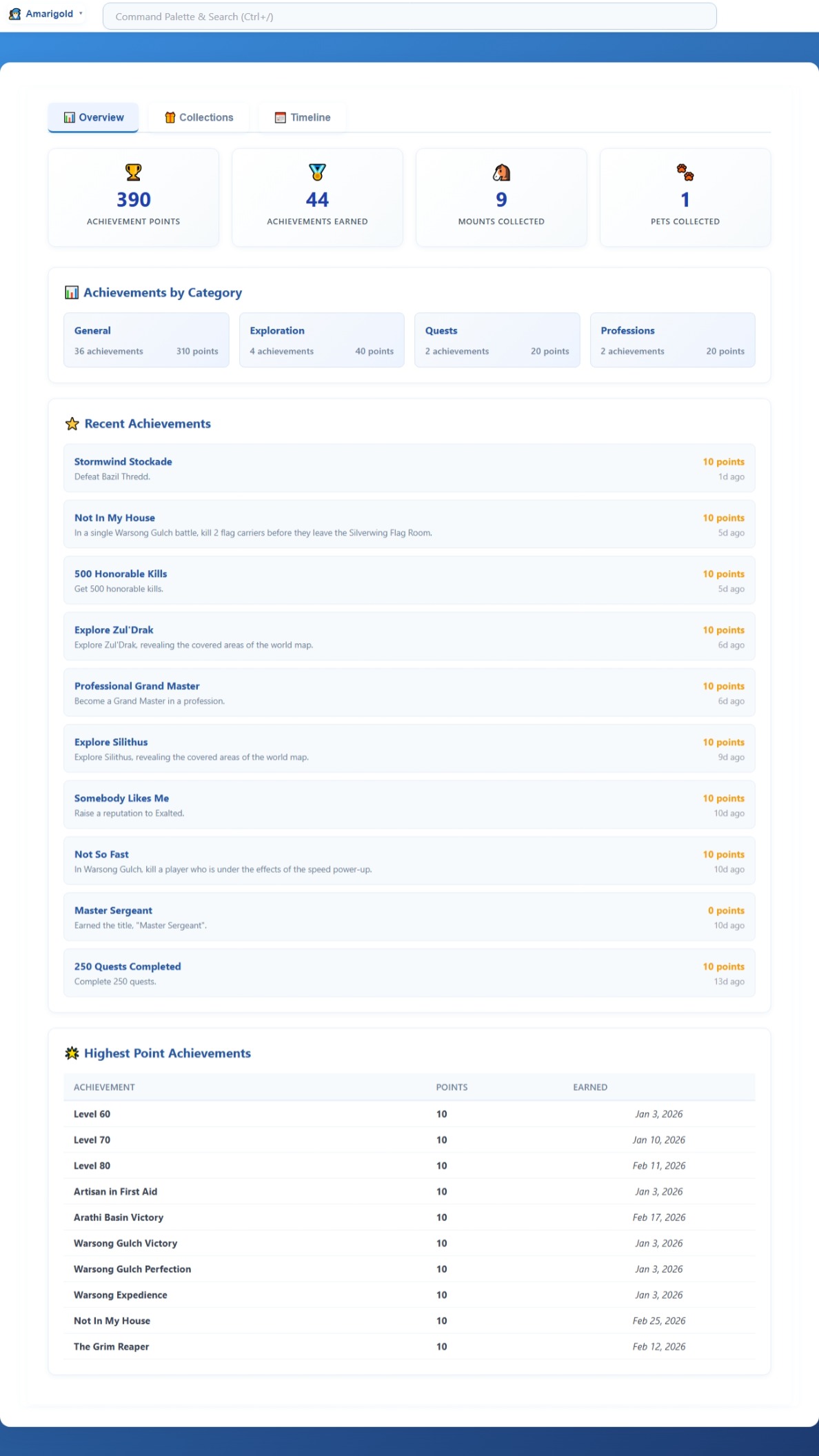 3.1   Achievements   Overview